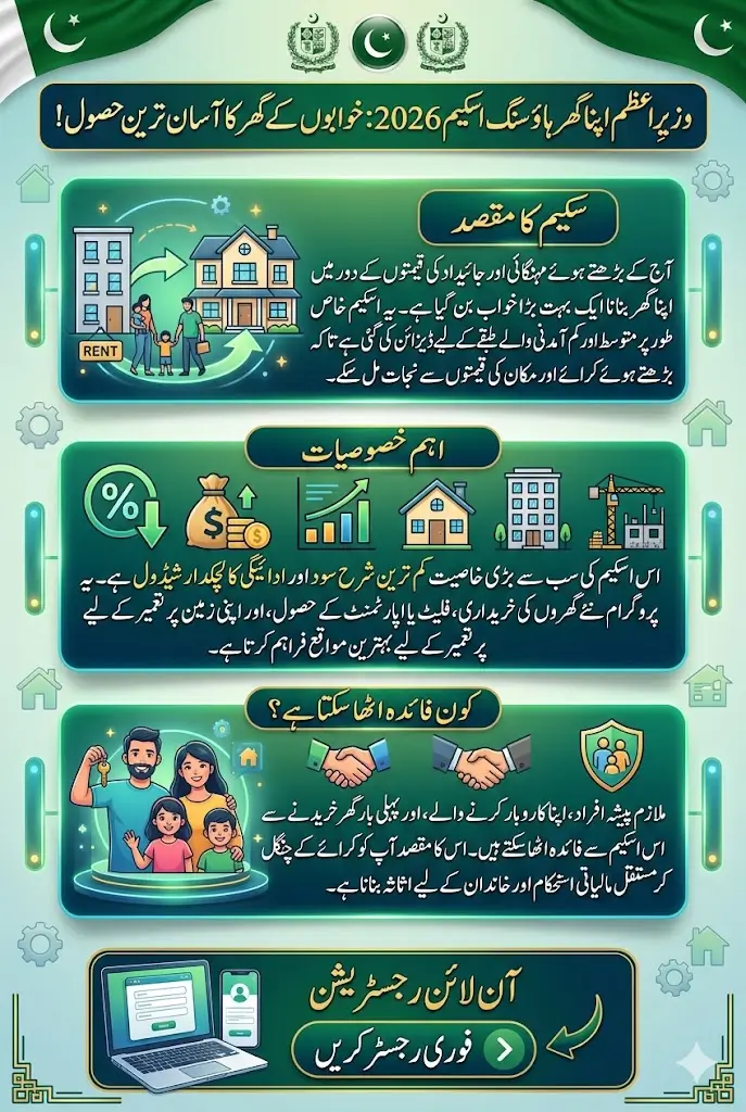 PM Apna Ghar Scheme Online Registration 2026 For Low Interest Rate Loan