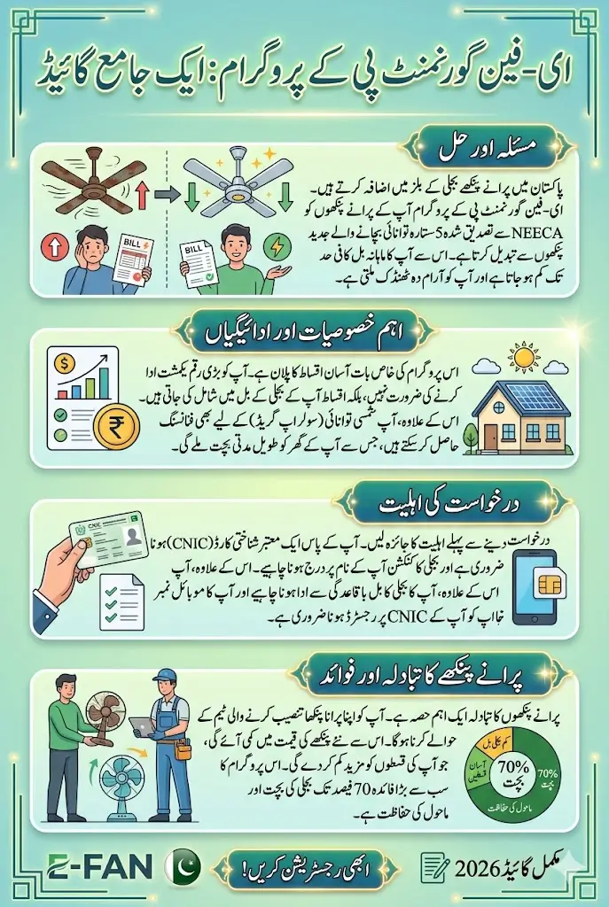 Efan Gov PK Registration Process for Fan Replacement and Solar Upgrade – Complete 2026 Guide